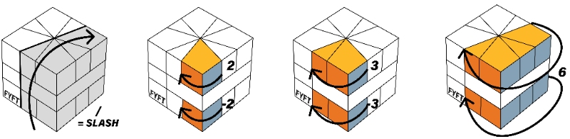 square-1 notace kostky